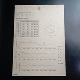 Omega Édition Limitée JDM Renaissance 1984 5950.5101